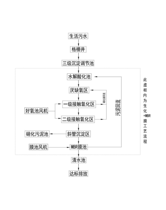湘江南500吨污水处理方案
